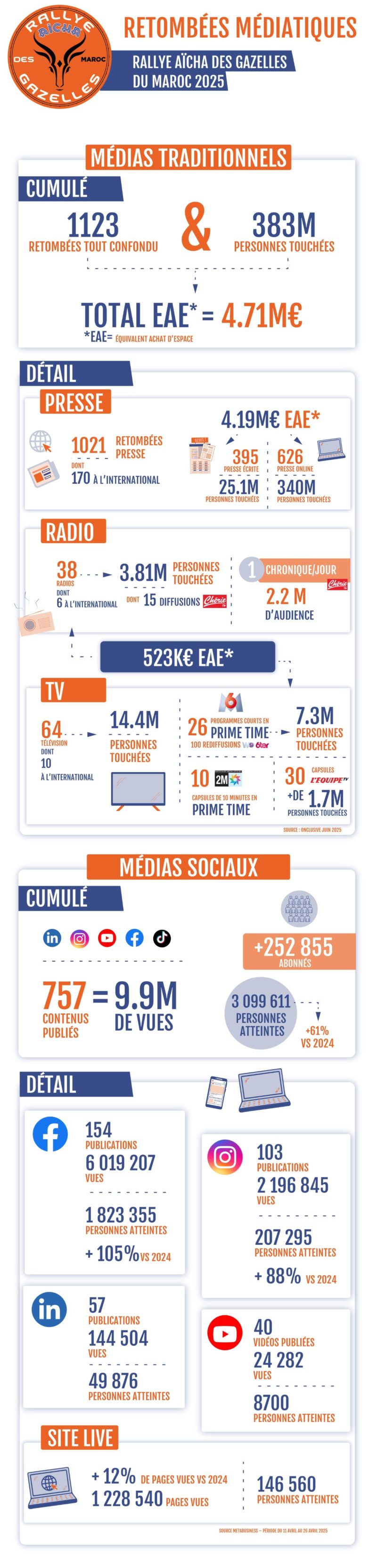 Retombees_media