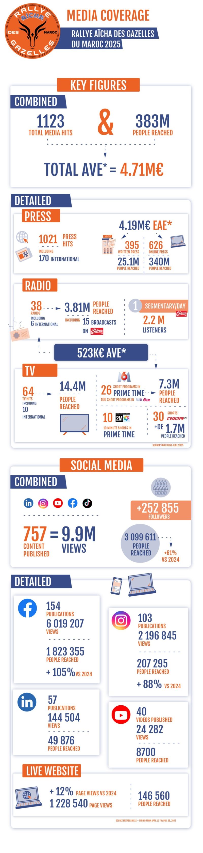 Retombees_media